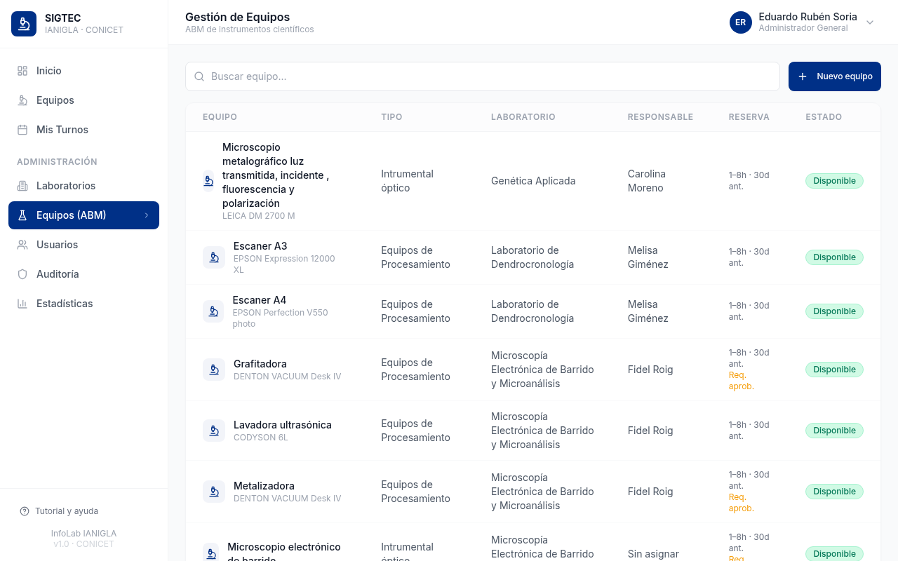 Gestión de equipos